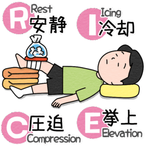 杉並区、永福、久我山、明大前、世田谷、スポーツ障害、学生、RICE